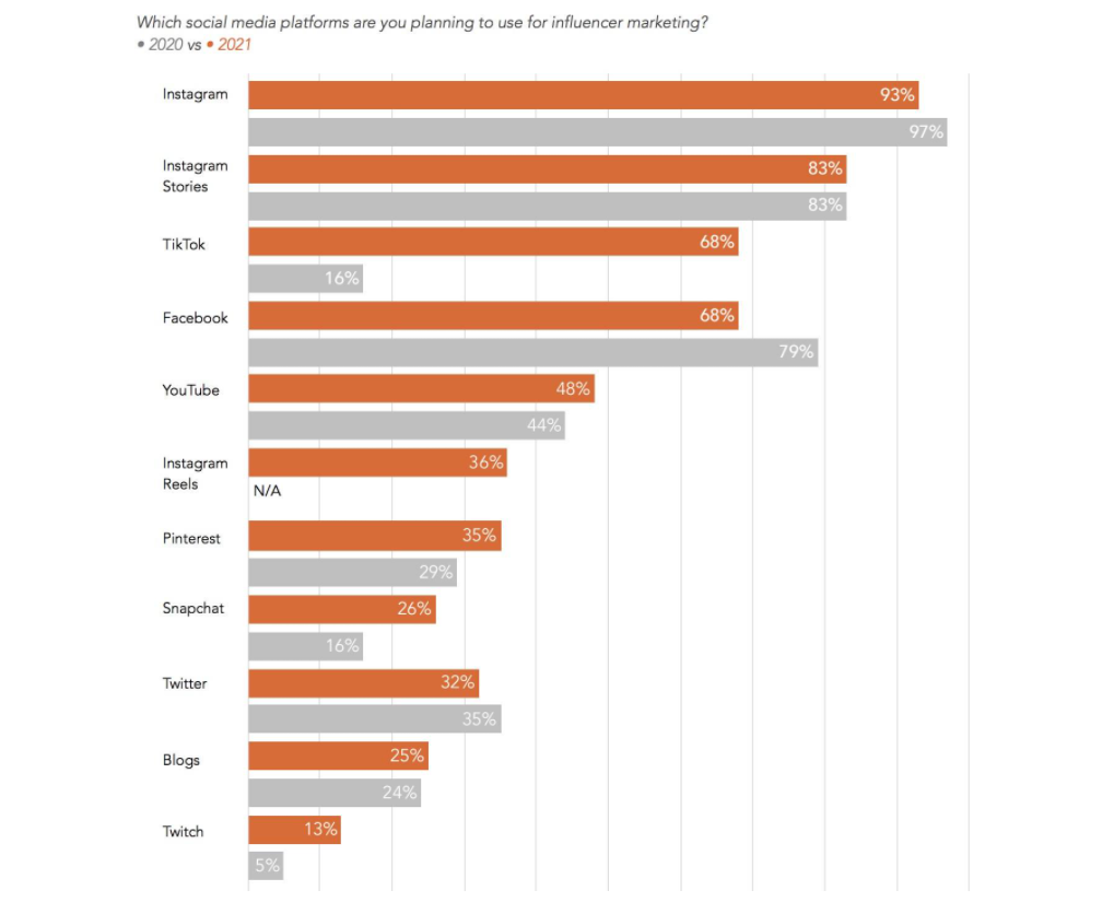 ios keyword installs