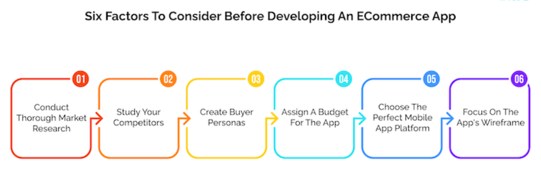 buy keyword downloads ios