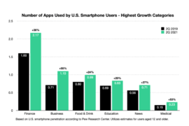 Mobile App Marketing: Growing Your Game with us